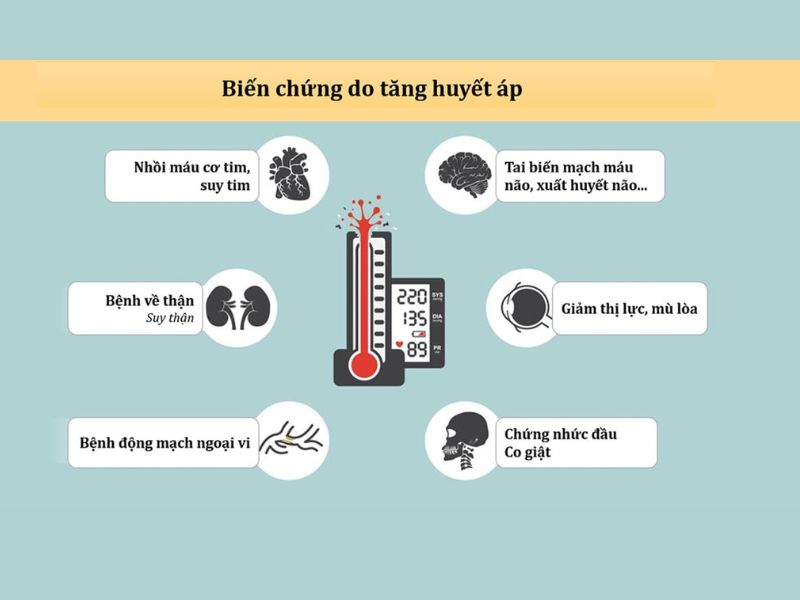 Tăng Huyết Áp Là Gì?